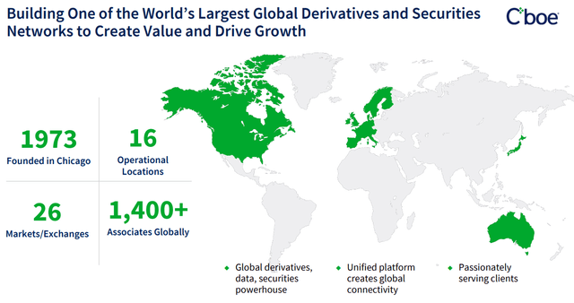 CBOE Global Diversification