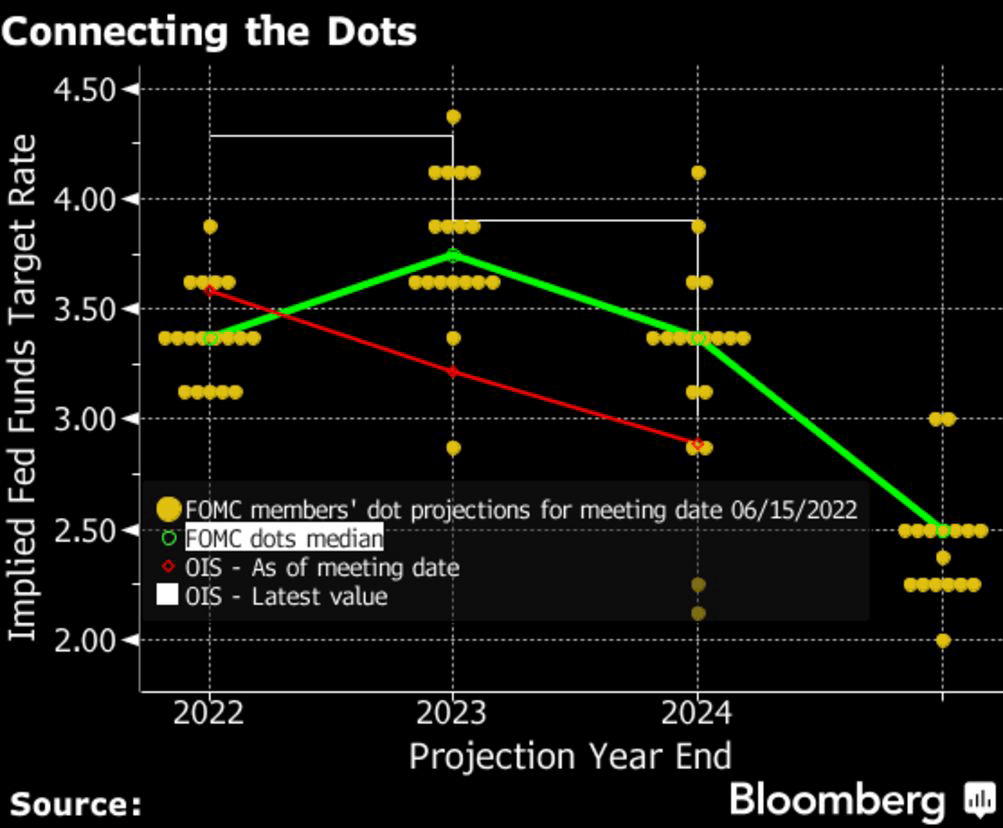 Dollar's Rally at Risk of Reversal If Fed's Dot Plot Disappoints - Bloomberg