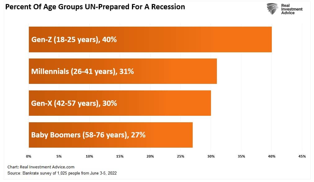 Recession Fatigue, &#8220;Recession Fatigue&#8221; As Consumers Begin To Break