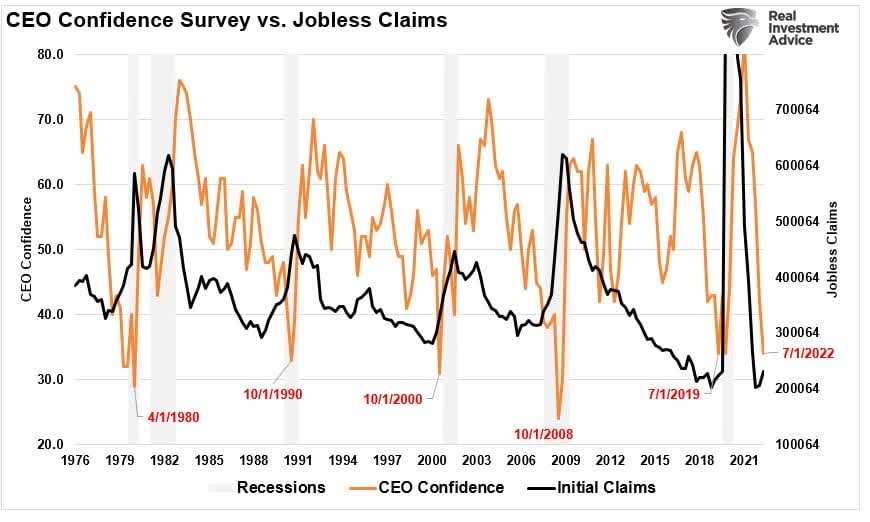 Recession Fatigue, &#8220;Recession Fatigue&#8221; As Consumers Begin To Break