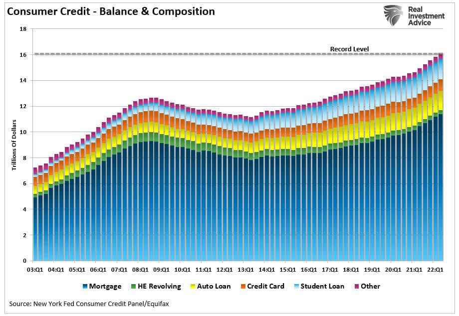 Recession Fatigue, &#8220;Recession Fatigue&#8221; As Consumers Begin To Break