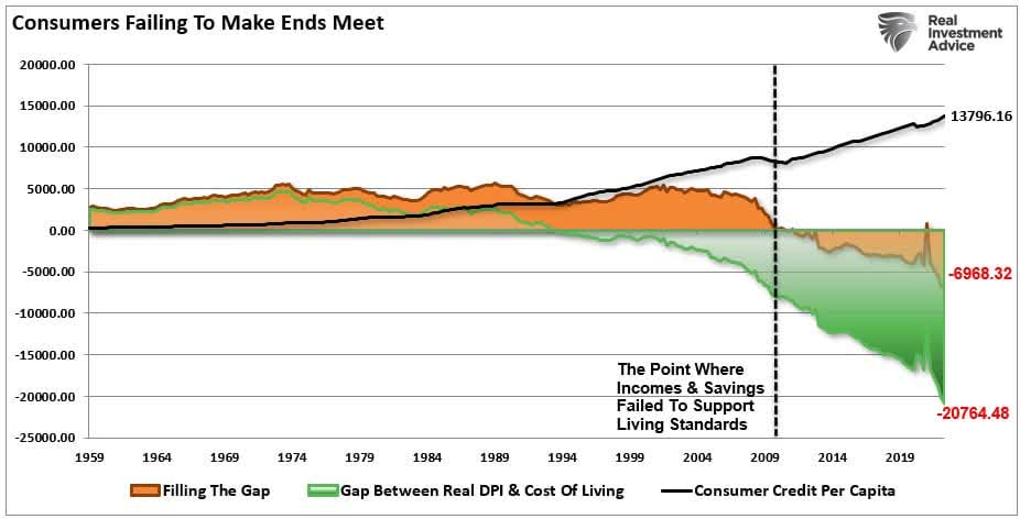 Recession Fatigue, &#8220;Recession Fatigue&#8221; As Consumers Begin To Break