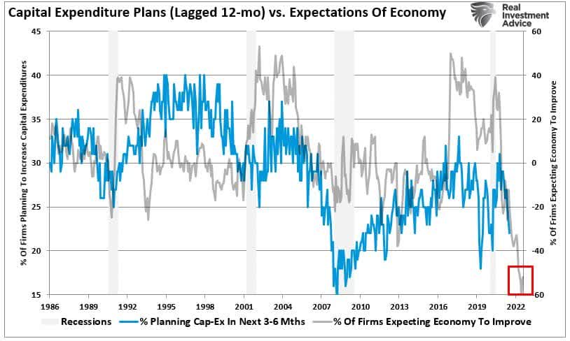 Recession Fatigue, &#8220;Recession Fatigue&#8221; As Consumers Begin To Break