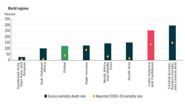 Excess mortality due to the COVID-19 pandemic in 2020–21