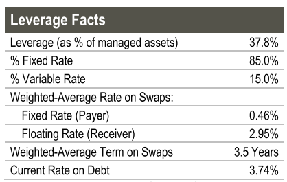 PTA Leverage Facts