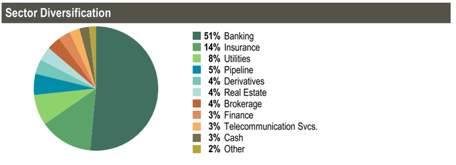 PTA Sector Allocation