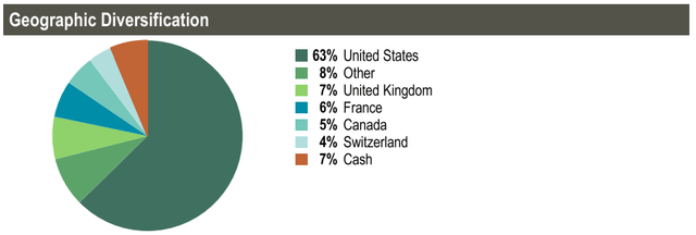 PTA Geographic Weighting