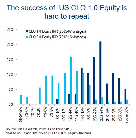 Citibank