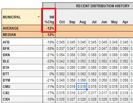 Systematic Income CEF Tool
