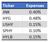 JNK Expenses