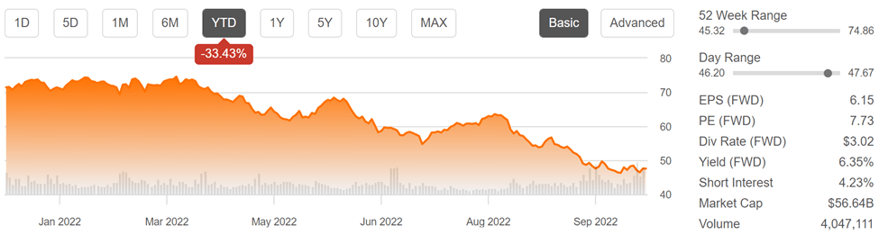 Scotiabank Is Now Way Too Cheap At 6%+ Yield (NYSE:BNS) | Seeking Alpha