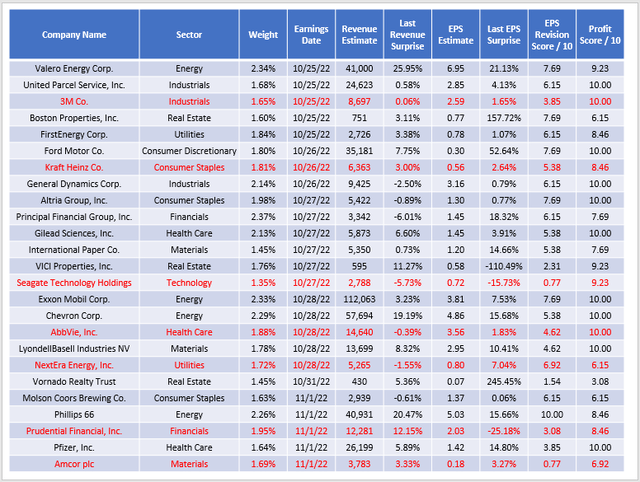 SPDV Earnings Season