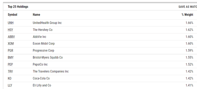 JEPI Top 10 holdings %