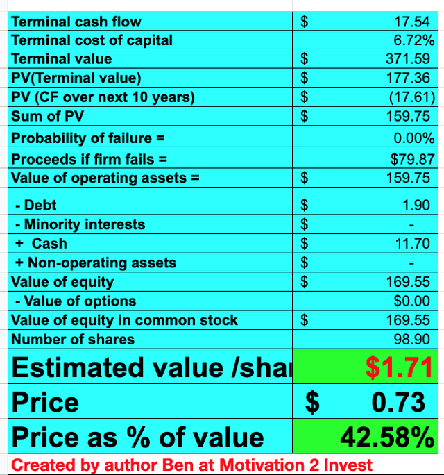 table: Tenet (<a href='https://seekingalpha.com/symbol/PKKFF' title='Tenet Fintech Group Inc.'>OTCPK:PKKFF</a>) stock valuation