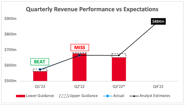 Pinterest quarterly revenue performance vs analysts expectations
