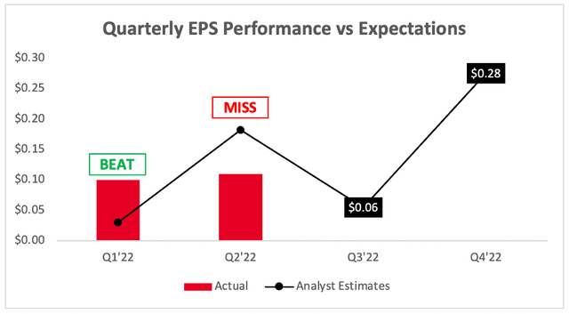 Pinterest quarterly EPS earnings vs analysts estimates expectations