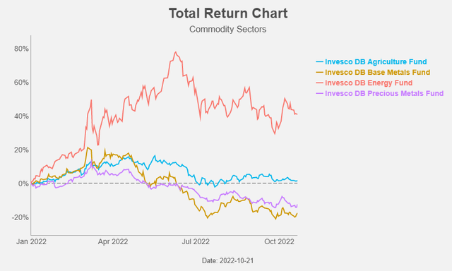 Figure 4: Total Return Chart