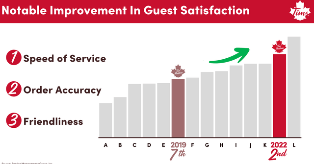 TH Guest Satisfaction Improvements