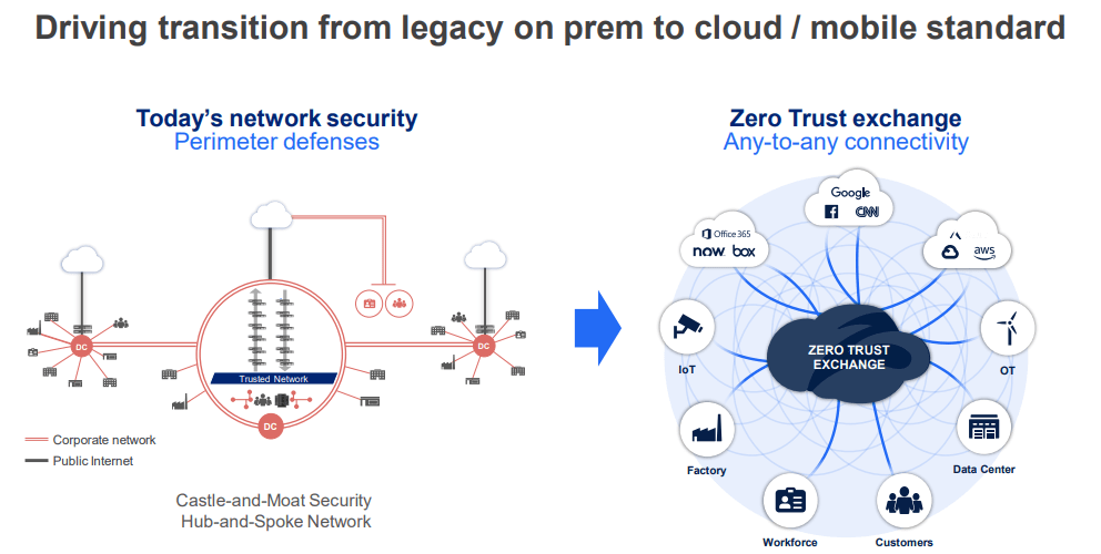 zero trust security