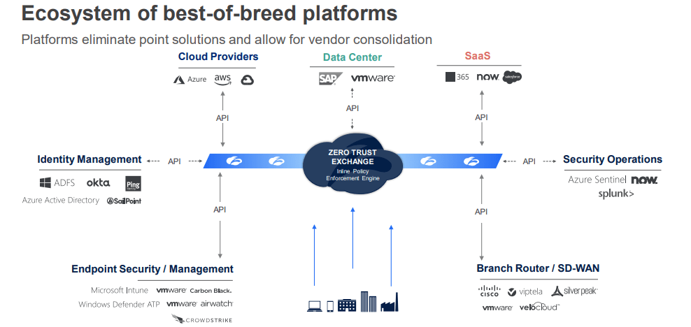 cybersecurity ecosystem