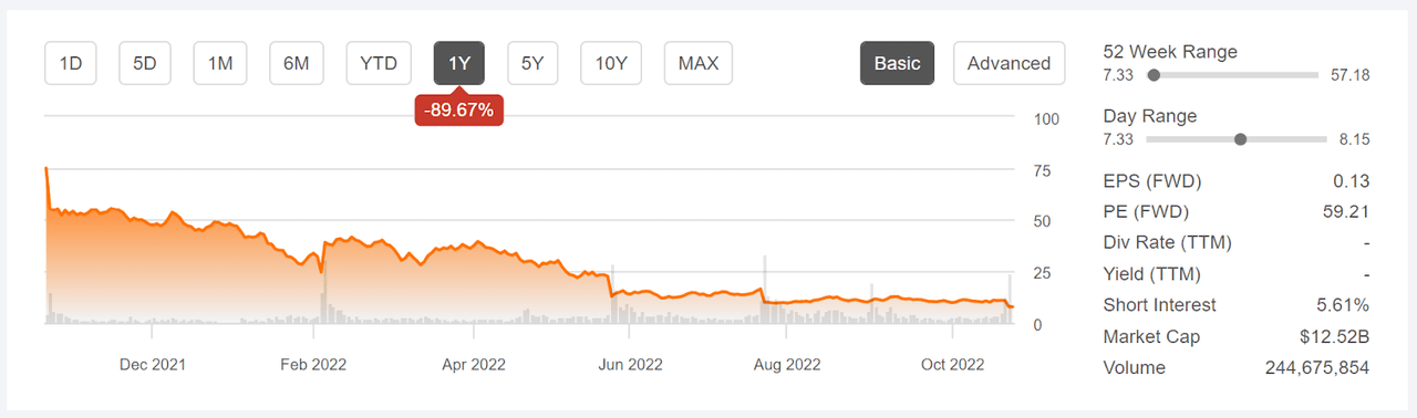 SNAP stock price chart