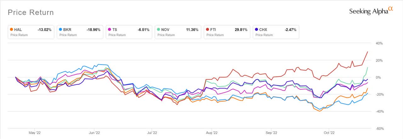 What to anticipate from Halliburton Q3 earnings? (NYSE:HAL) 1