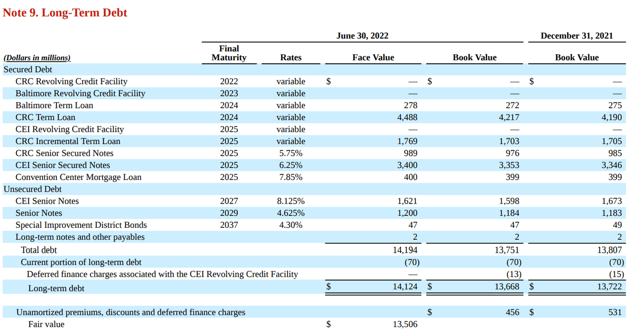 Caesars Entertainment long-term debt