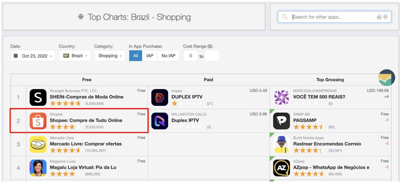 Shopee Brazil App Rankings