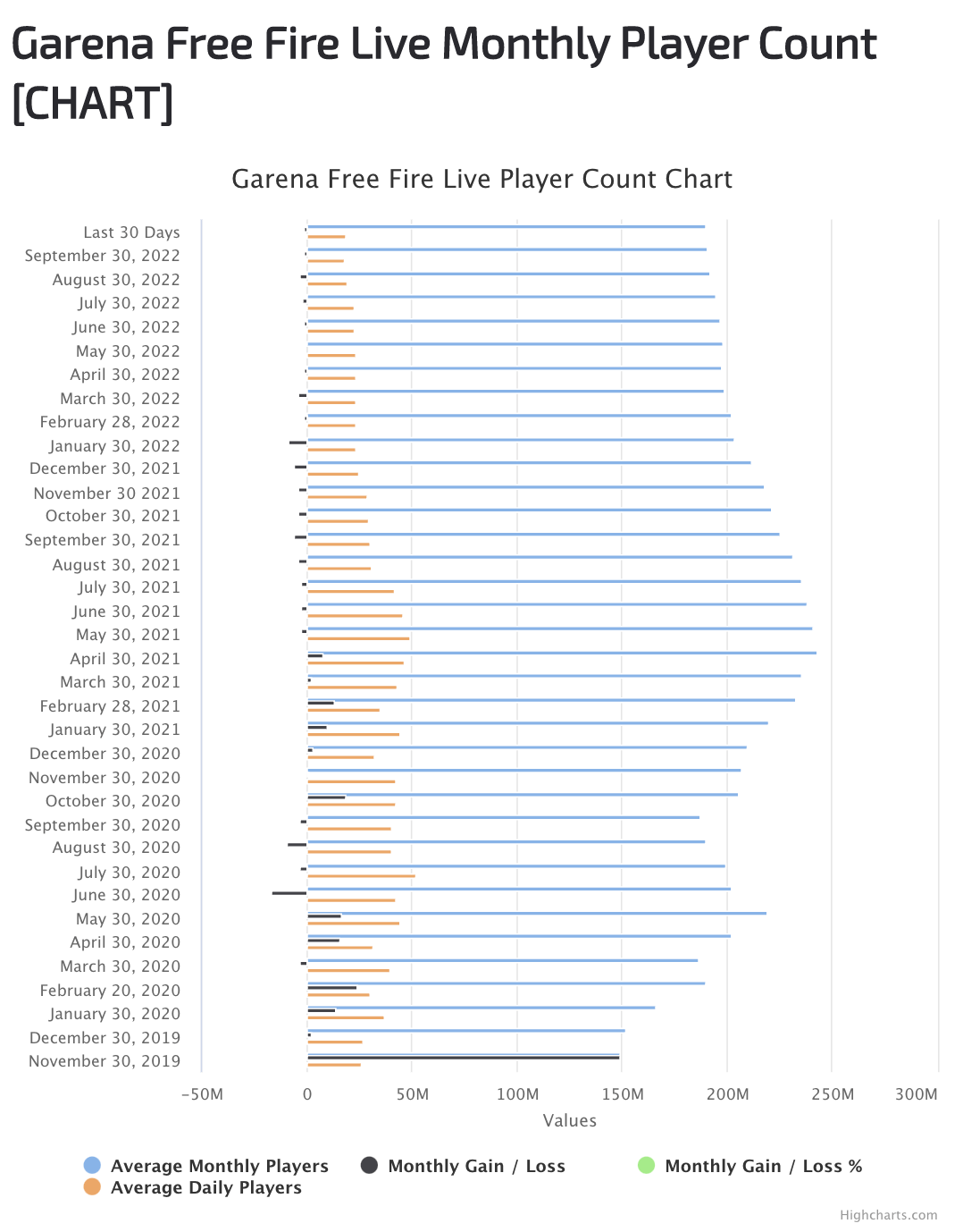 Garena's Free Fire Monthly Active Users