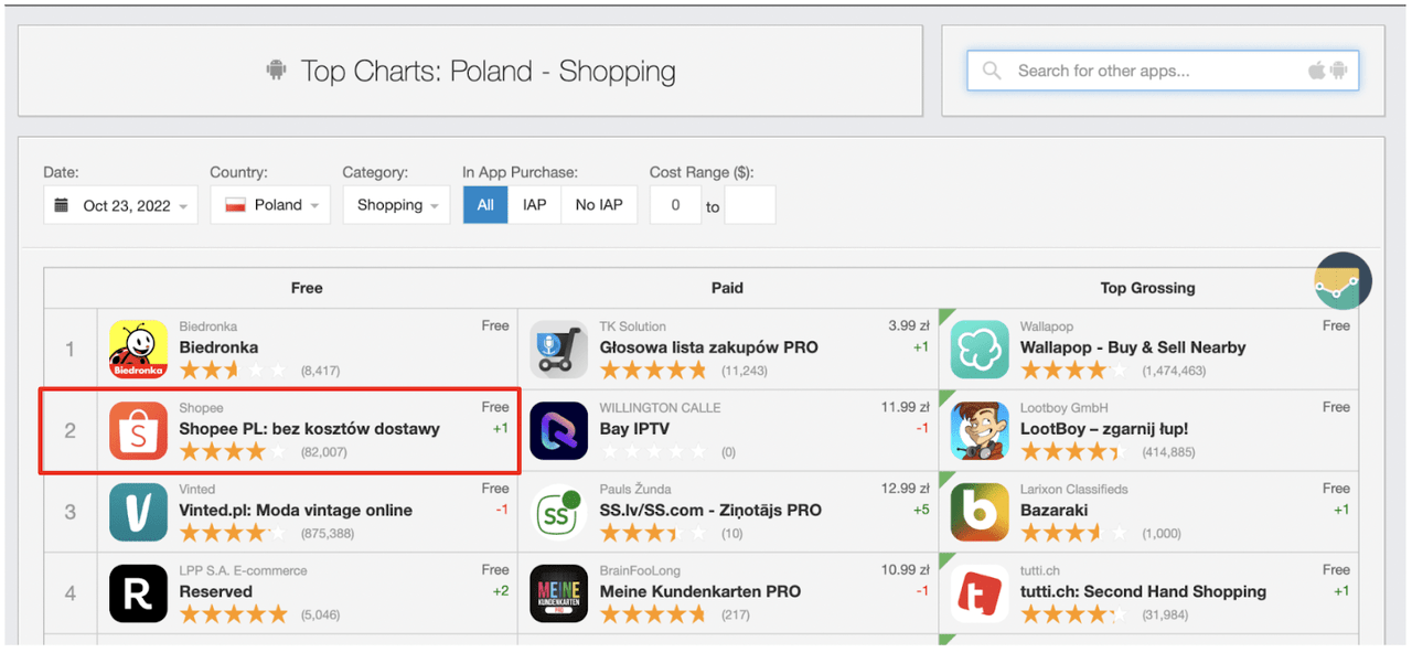 Shopee Poland App Rankings