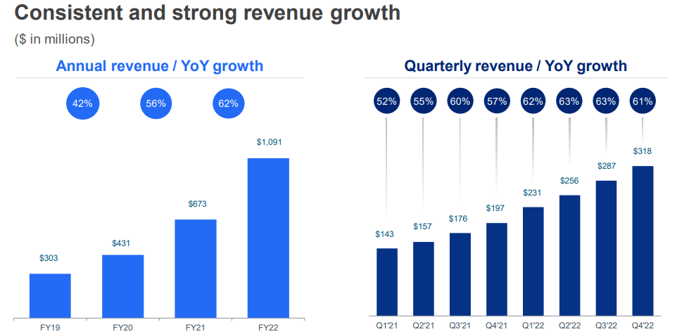 revenue growth