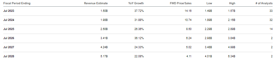 consensus estimates