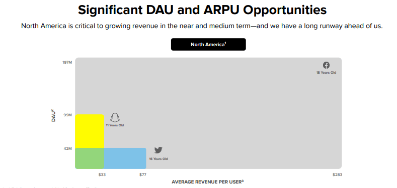 Opportunité d'expansion de l'ARPU
