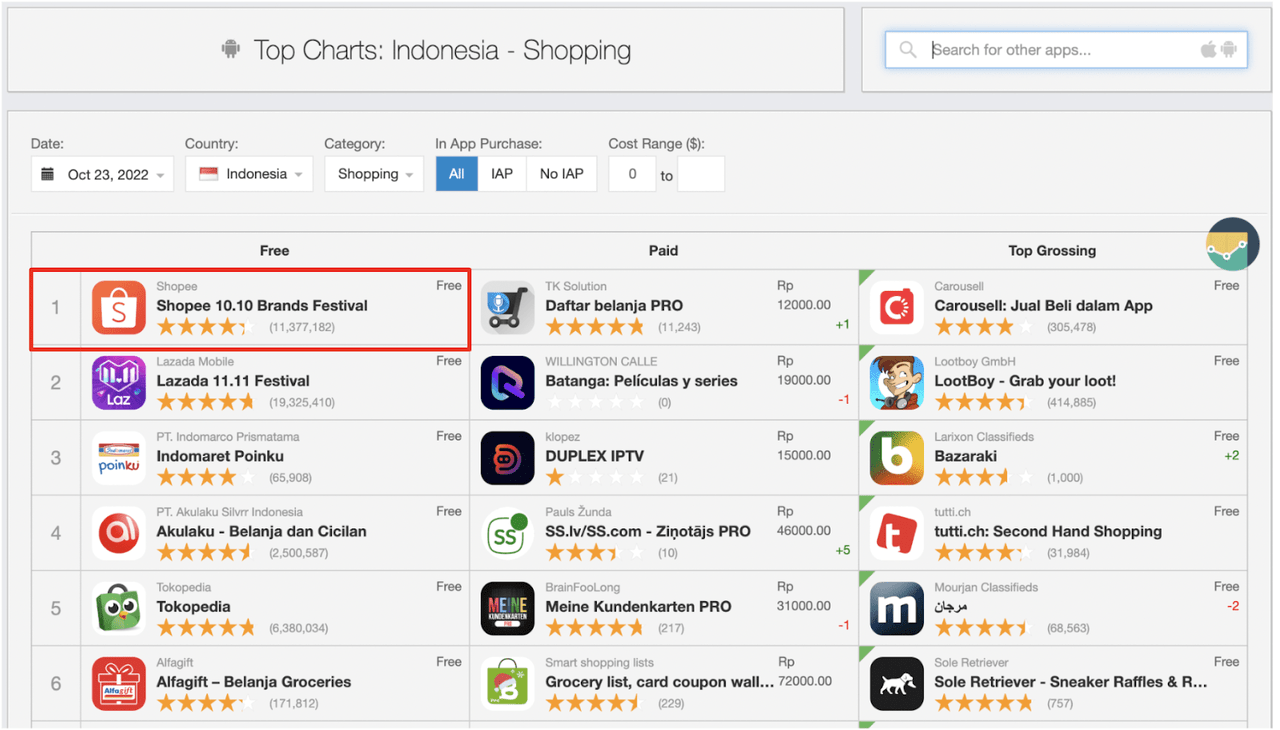 Shopee Indonesia App Rankings