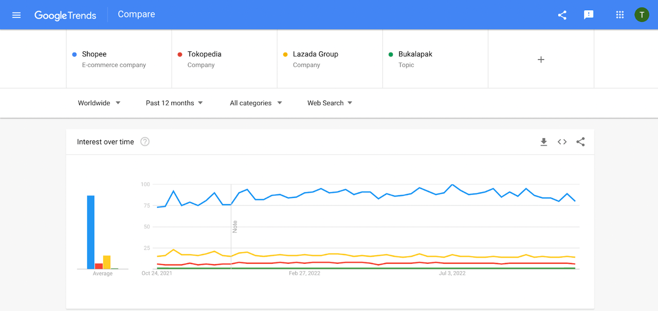 Google Trends