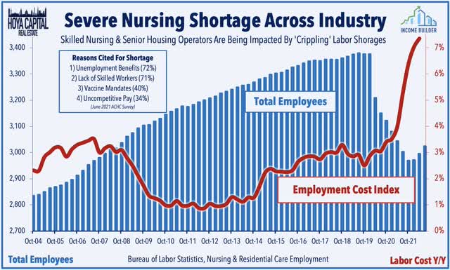 Nursing shortage across healthcare industry