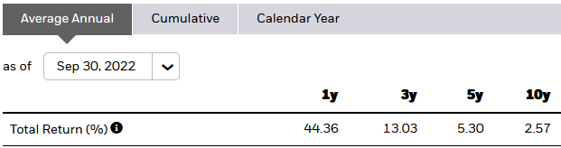 IYE ETF