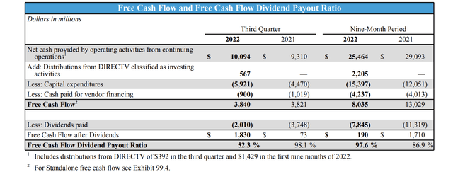Cash Flow summary