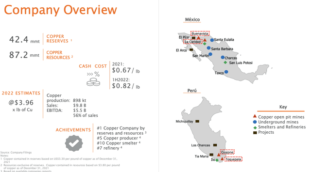 SCCO business overview