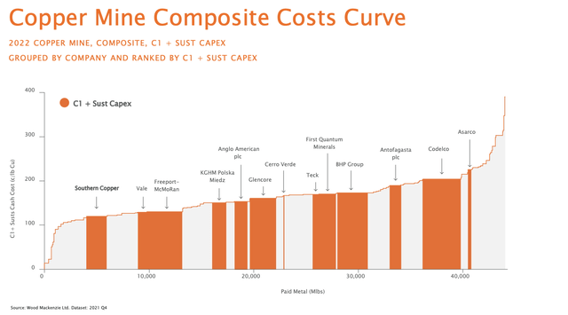 SCCO composite cost curve