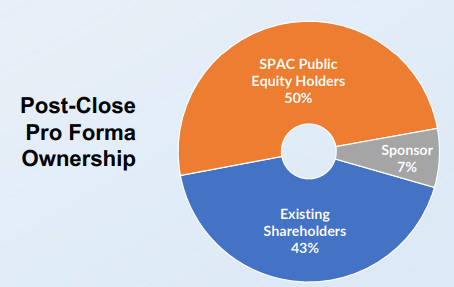 NioCorp shareholder composition after the SPAC deal