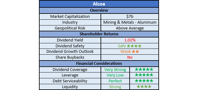 Alcoa Ratings