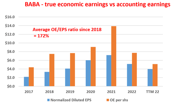 Chart, bar chart Description automatically generated