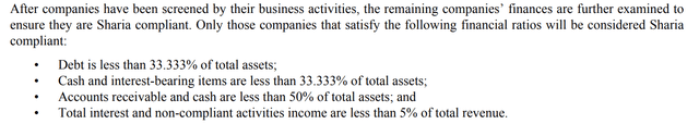 SP Funds Global REIT prospectus