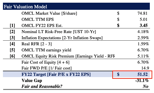 Omnicell valuation model