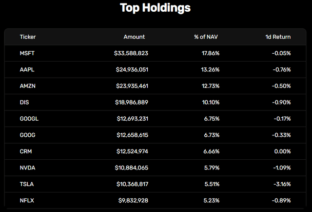 Nancy Pelosi Strategy Top Holdings by Quiver Quant