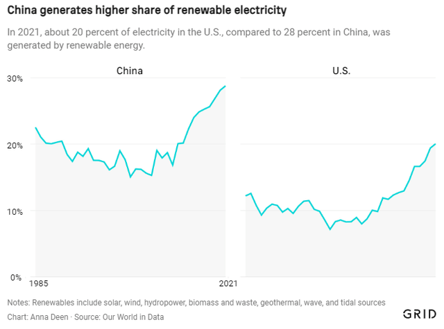 Share of renewable electricity