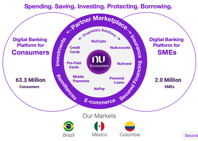 The NuBank Platform