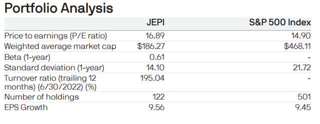 JPMorgan Equity Premium Income ETF - Portfolio Analysis