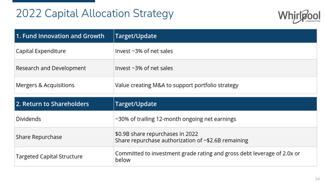 Whirlpool 2022 capital allocation strategy